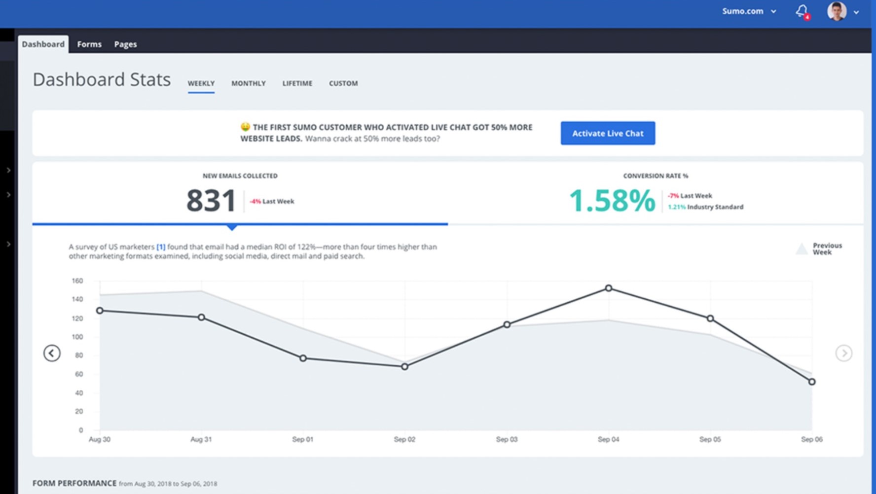 Sumo-dashboard-wordpress-plugin